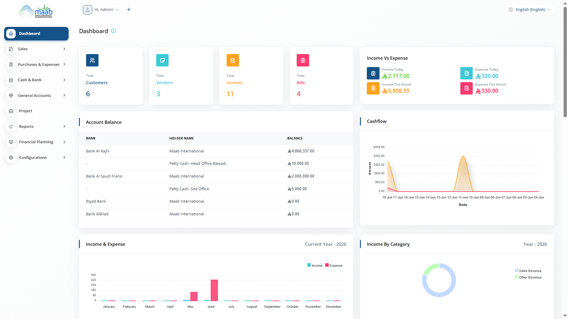 Maab product dashboard